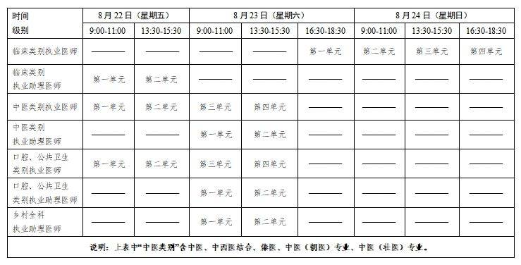2025年全国医师资格考试时间（2）