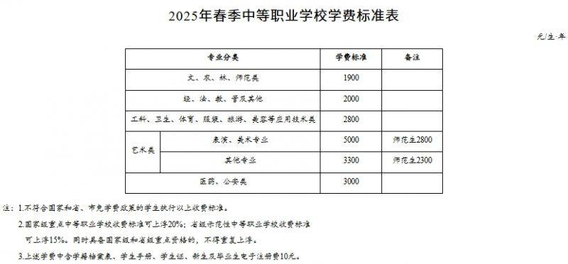 长沙2025年春季中小学收费标准（2）
