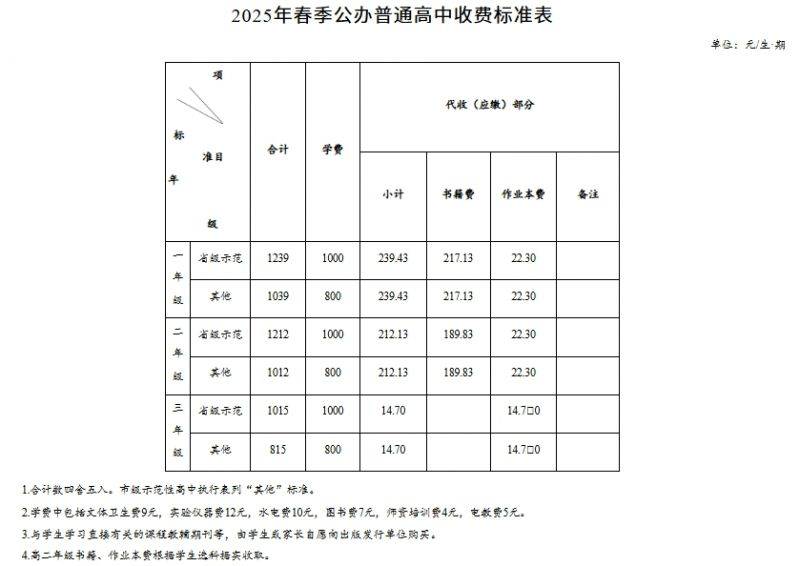 长沙2025年春季中小学收费标准