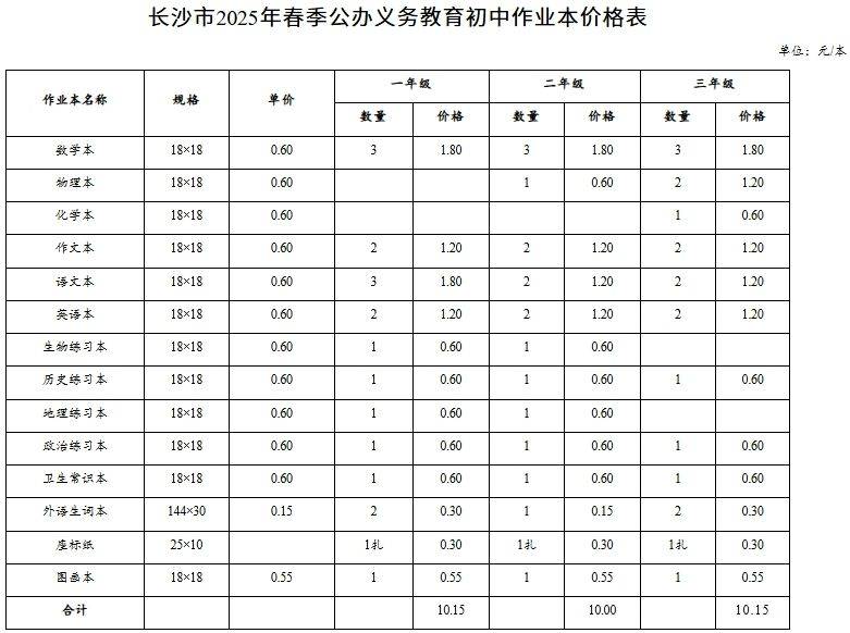 长沙2025年春季中小学收费标准（15）