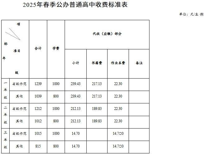 2025长沙公办高中学费标准（学费＋书费）