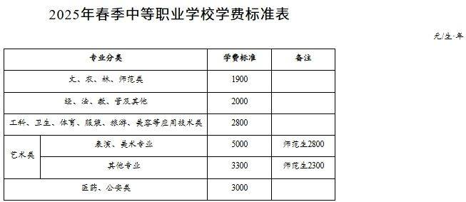 2025长沙中职学校学费标准