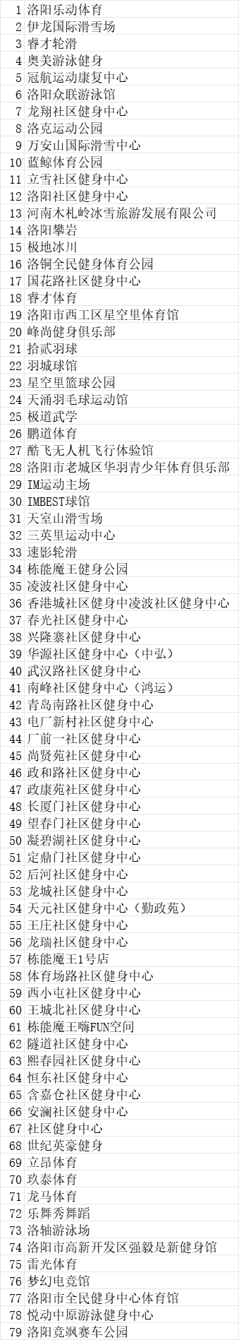 洛阳市第三轮体育消费券领取指南(时间+平台+商家名单) 洛阳市第三轮体育消费券领取指南(时间+平台+商家名单)