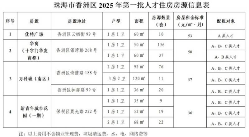 香洲区新来珠青年人才住房一免两减申请指南