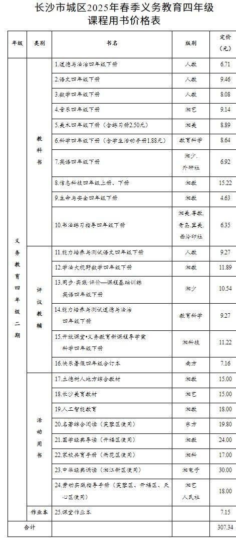 2025长沙春季小学阶段课程用书价格表（1-6年级）（4）