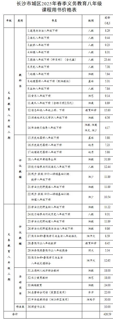 2025春季长沙初中阶段课程用书价格表（2）