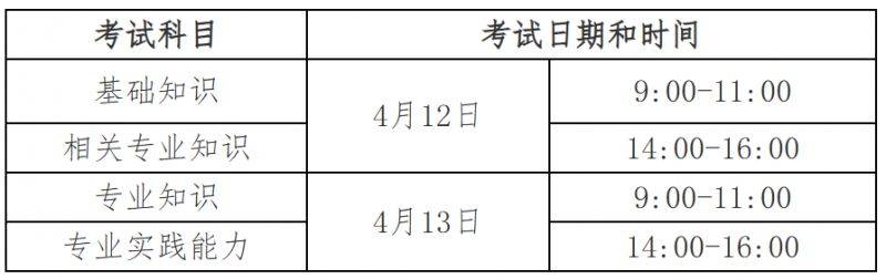 2025海南卫生专业技术技术资格考试报名（时间+条件+入口） 
