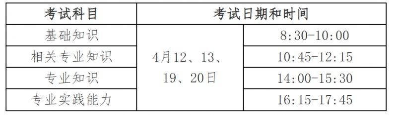 2025海南卫生专业技术资格考试（时间+考点+科目） （2）
