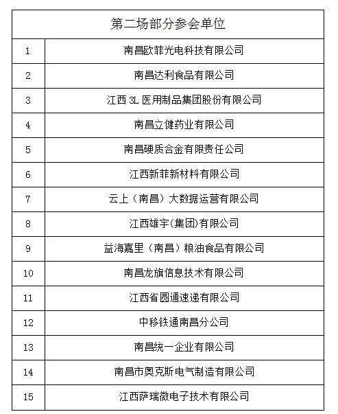 2025南昌市春风行动招聘会（时间+地点+企业）（2）
