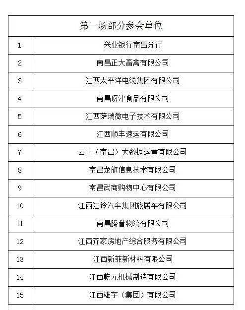 2025南昌市春风行动招聘会（时间+地点+企业）
