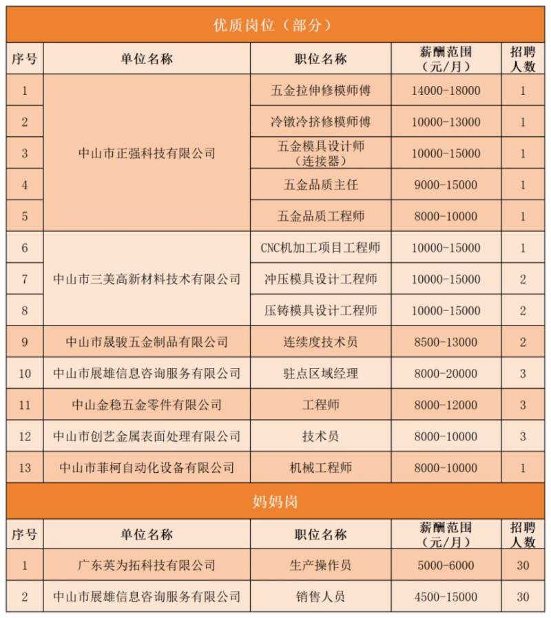 2025年三角镇新春招聘会（时间+地点）