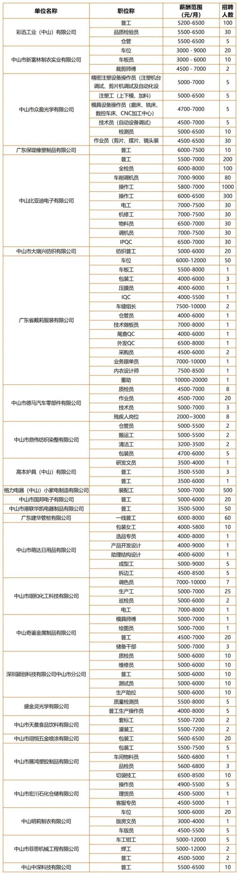 2025年民众街道“三春”招聘会(时间+地点) 2025年民众街道“三春”招聘会(时间+地点)