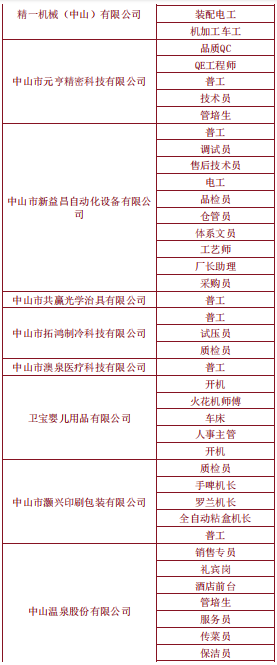 2025年翠亨新区(南朗街道)“南粤春暖”招聘会(时间+地点)(6) 2025年翠亨新区(南朗街道)“南粤春暖”招聘会(时间+地点)(6)
