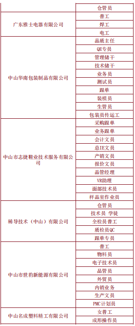 2025年翠亨新区(南朗街道)“南粤春暖”招聘会(时间+地点)(3) 2025年翠亨新区(南朗街道)“南粤春暖”招聘会(时间+地点)(3)
