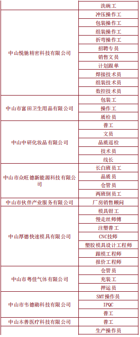 2025年翠亨新区(南朗街道)“南粤春暖”招聘会(时间+地点)(7) 2025年翠亨新区(南朗街道)“南粤春暖”招聘会(时间+地点)(7)