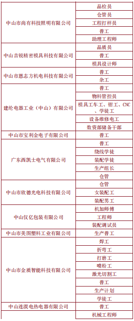 2025年翠亨新区(南朗街道)“南粤春暖”招聘会(时间+地点)(5) 2025年翠亨新区(南朗街道)“南粤春暖”招聘会(时间+地点)(5)