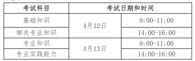 2025海南卫生专业技术资格考试准考证打印（时间+入口）