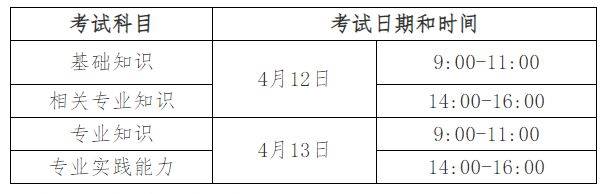 福建2025年卫生专业技术资格考试网上缴费时间及入口（3）