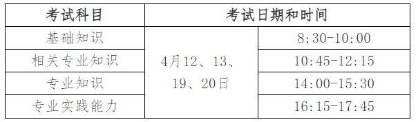 福建2025年卫生专业技术资格考试网上缴费时间及入口（4）