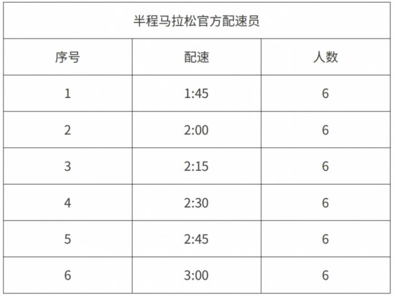 武汉空港马拉松配速员报名时间+官网入口2025