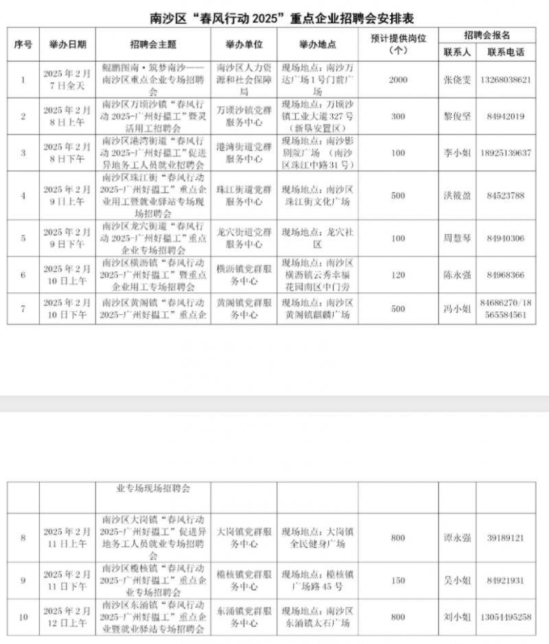 2025广州招聘会信息汇总（时间+地点）