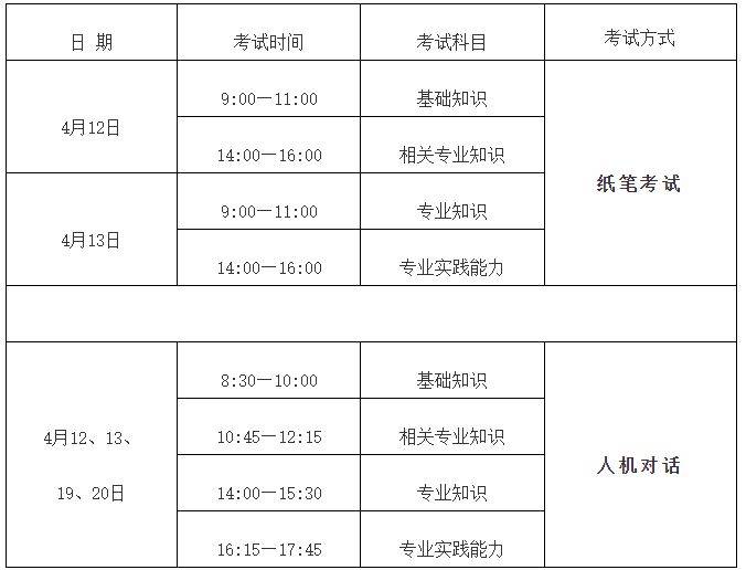 2025年福建卫生专业技术资格考试准考证打印时间及入口（3）