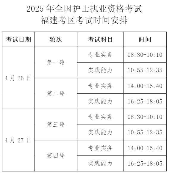 2025年全国护士执业资格福建地区考试时间