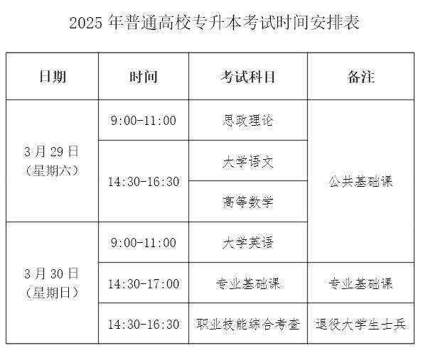 2025年福建省专升本考试时间及总分