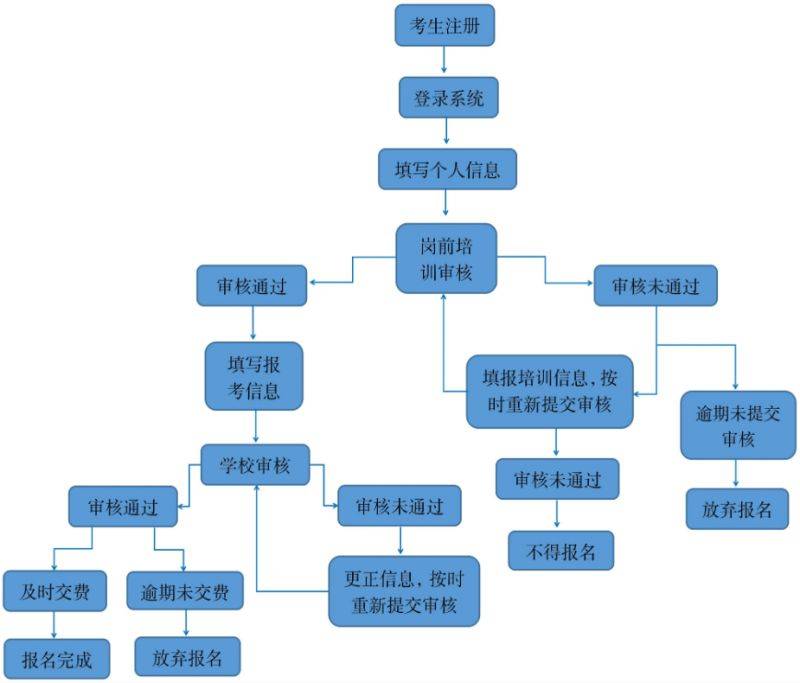 2025年上半年广西高等学校教师资格理论考试公告（2）
