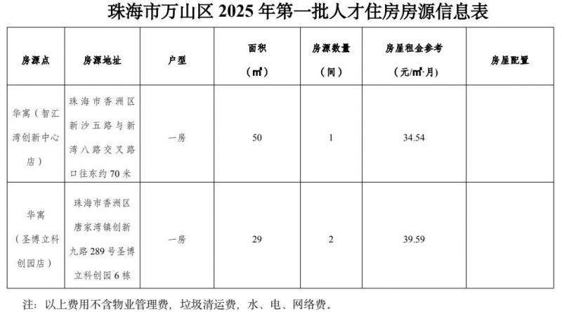 新来珠青年人才住房一免两减万山区申请指南（时间+入口+房源+标准）