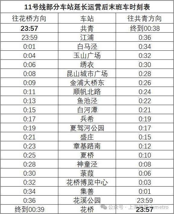 2月8日晚 上海苏州地铁11号线延长运营时间 2月8日晚 上海苏州地铁11号线延长运营时间