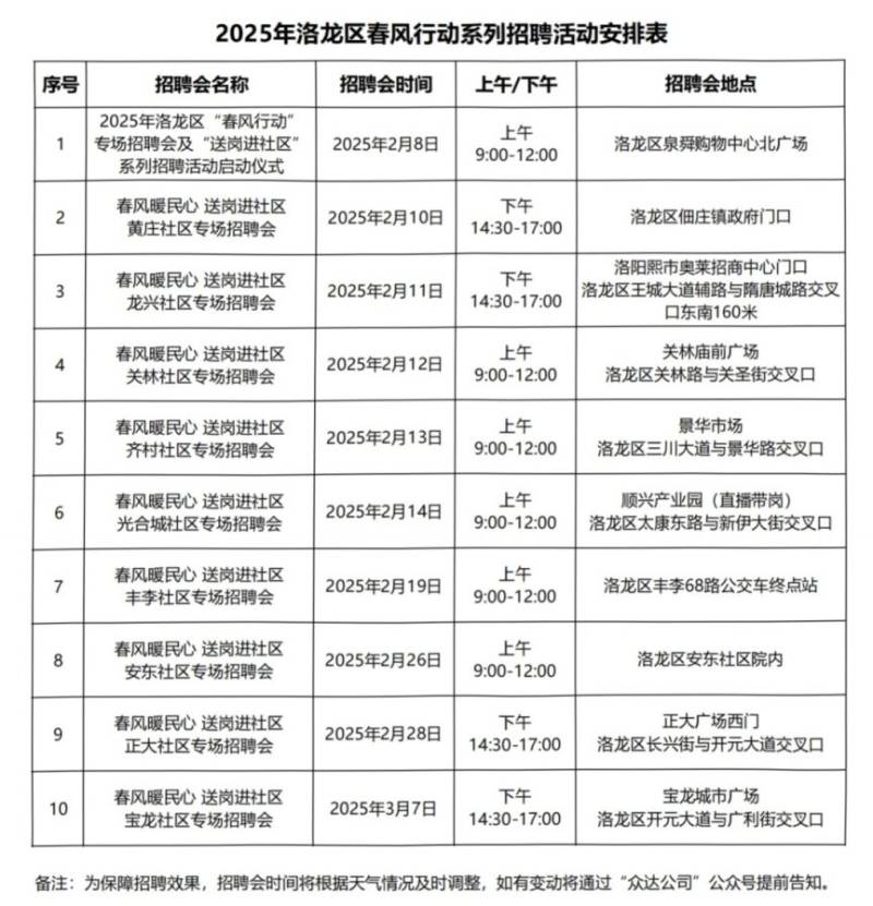 2025洛龙区春风行动系列招聘时间+企业报名入口(2) 2025洛龙区春风行动系列招聘时间+企业报名入口(2)