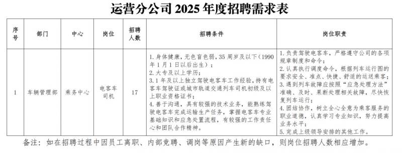 2025常州地铁集团有限公司招聘公告（最新）　