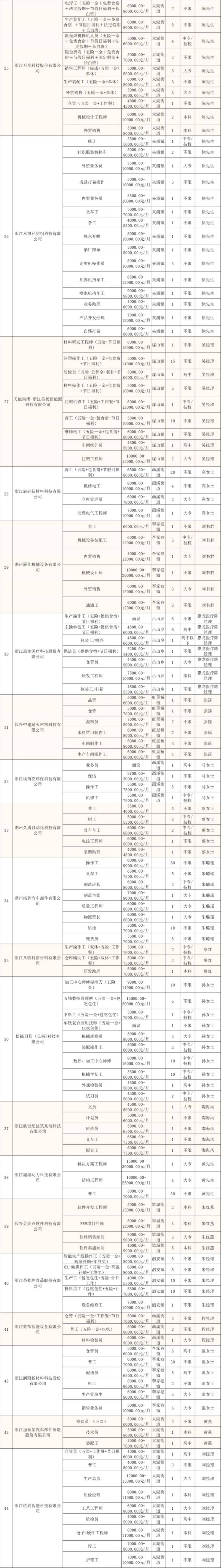2025长兴“春风行动”大型人力资源招聘会时间+地点+岗位（2）