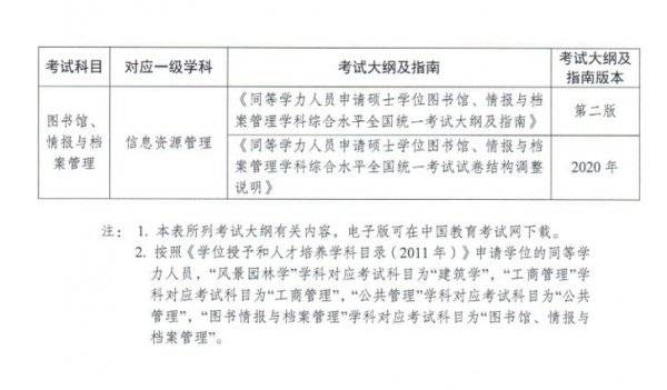 2025同等学力申硕全国统考考试科目有哪些（4）