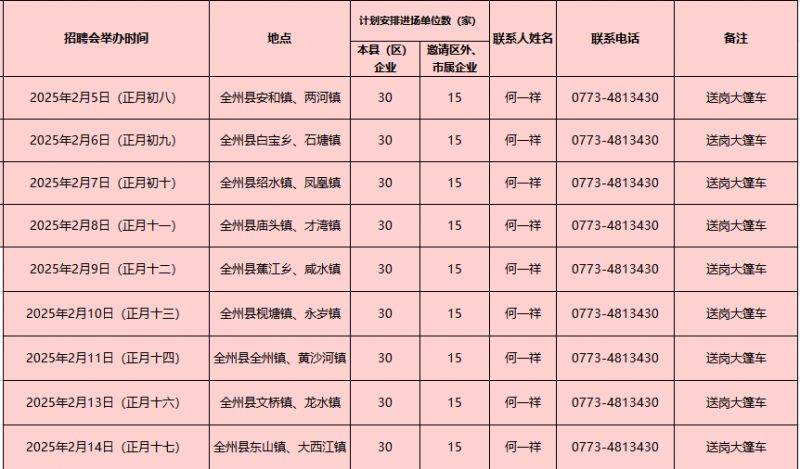 2025桂林春风行动在全州县招聘会时间+地点 2025桂林春风行动在全州县招聘会时间+地点