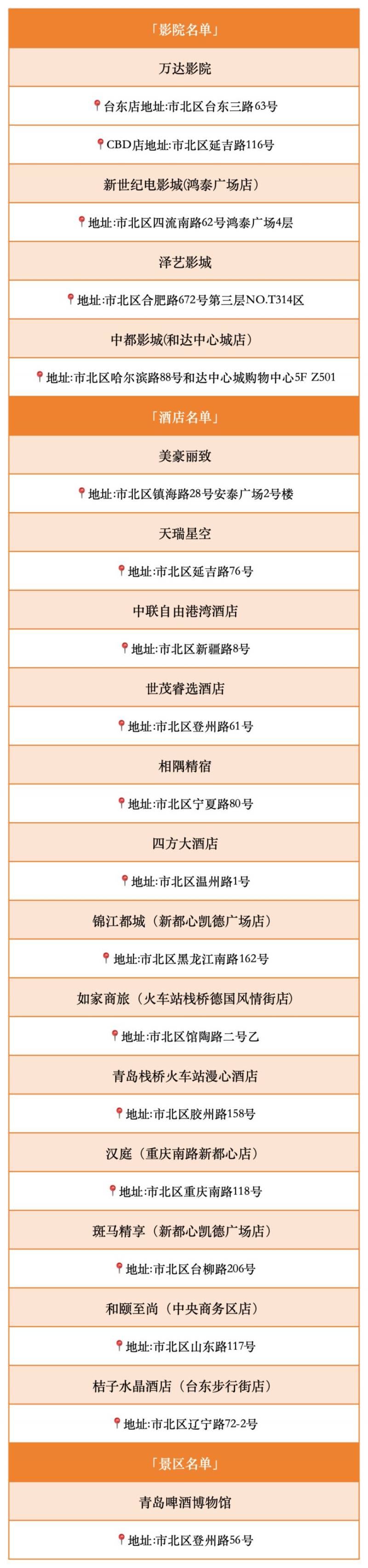 2025青岛市北区惠民观影券活动攻略（时间+领取+须知）（3）