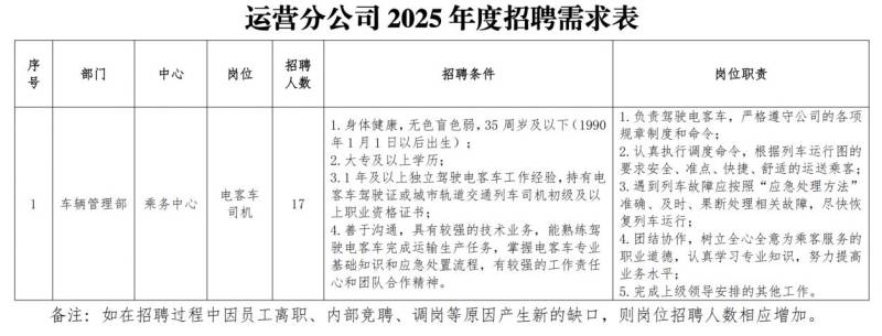 2025常州地铁招聘电客车司机报名时间+条件