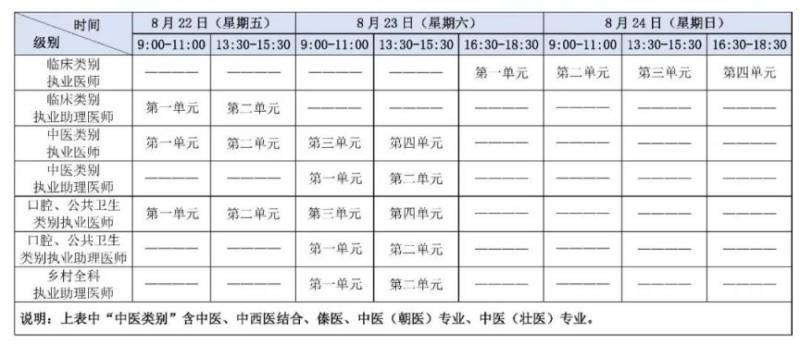 2025全国医师资格考试公告（2）