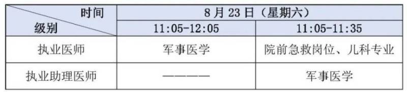 2025全国医师资格考试公告（3）