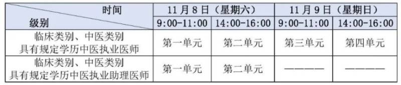 2025全国医师资格考试公告（5）