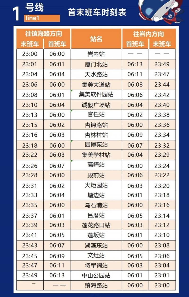 2025元宵节厦门地铁运营时刻表（1号线+2号线+3号线）