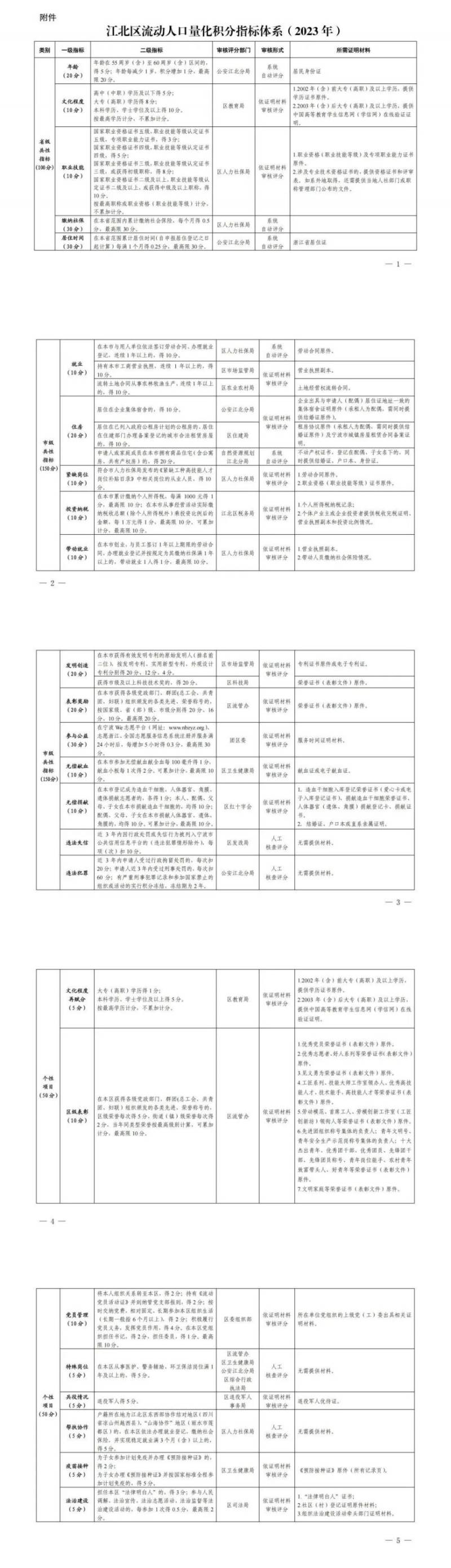宁波江北区2025年小学一年级招生流动人口随迁子女积分申领公告