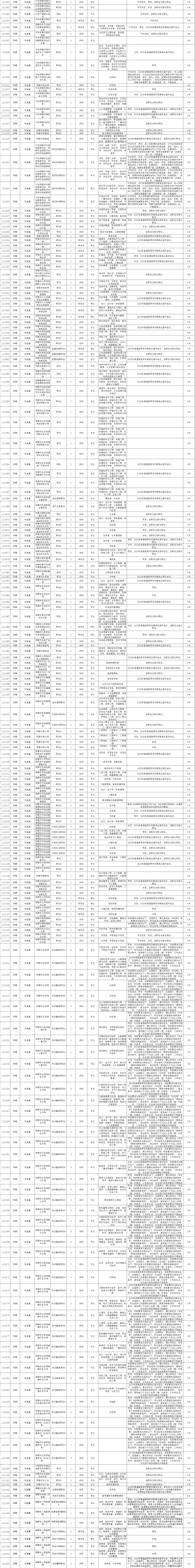 2025河北省考邯郸岗位