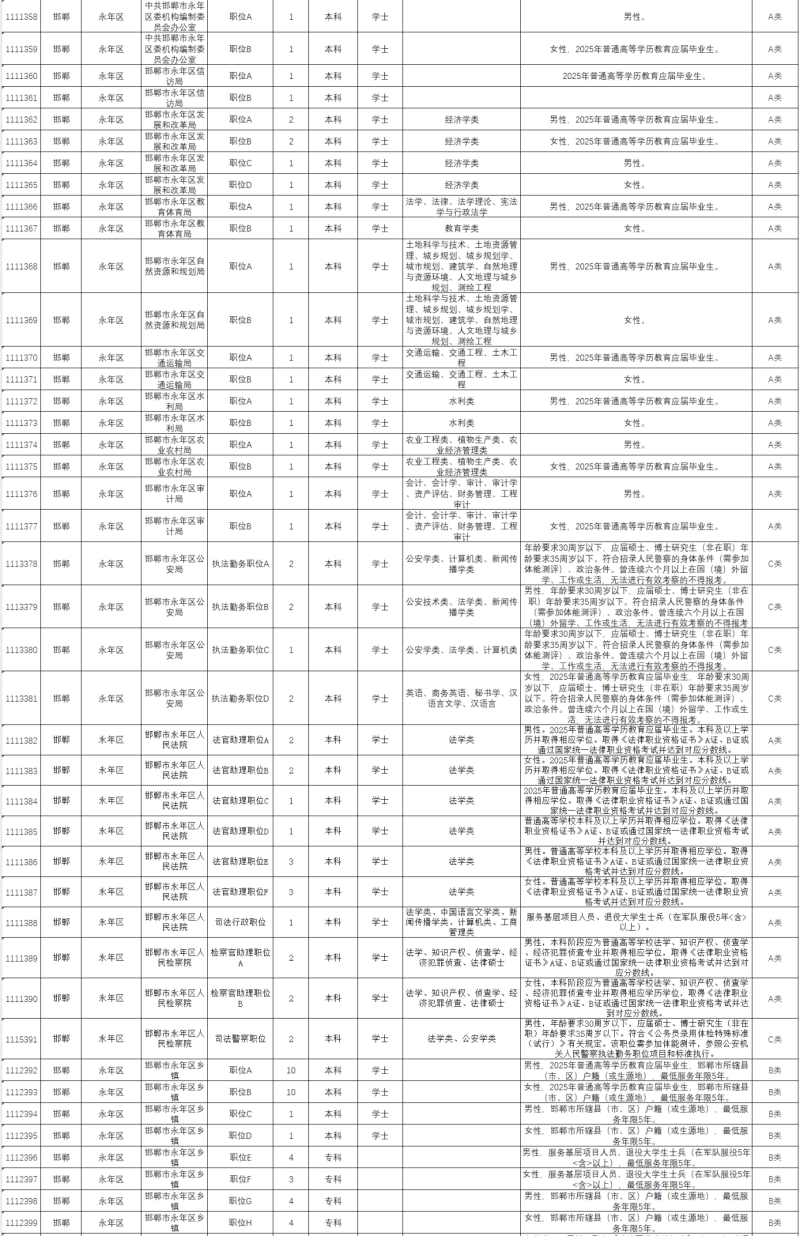 2025河北省考邯郸岗位（7）