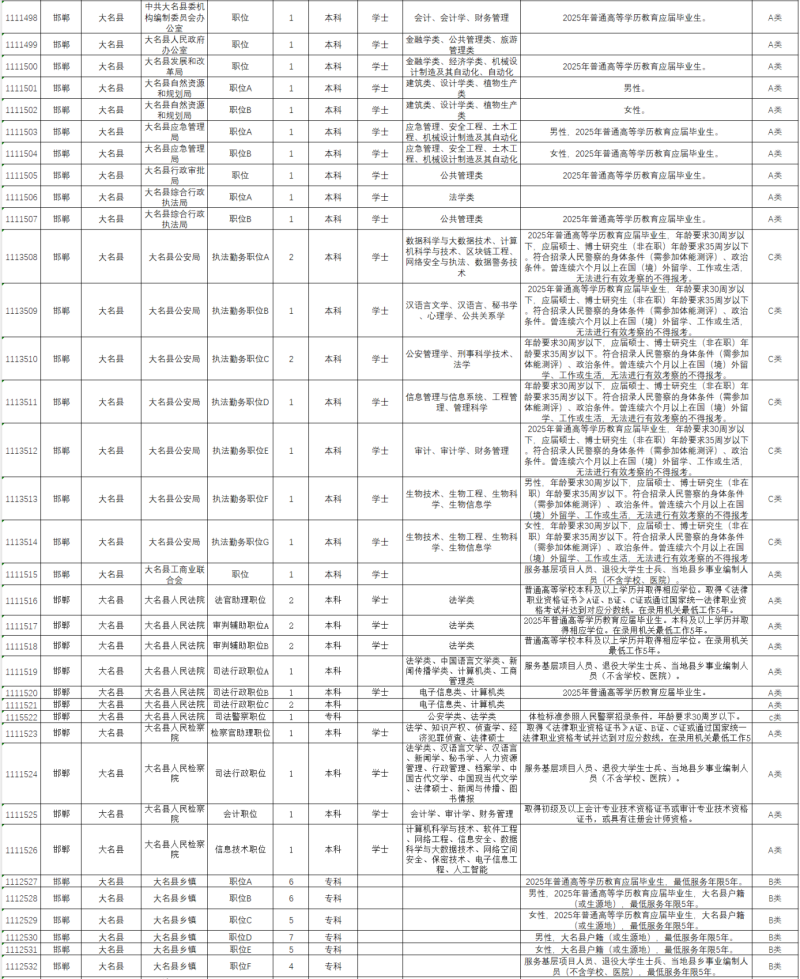2025河北省考邯郸岗位（10）