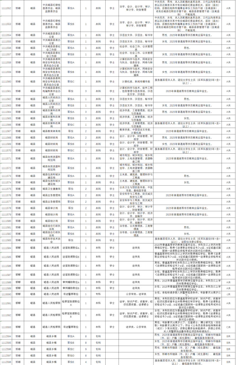 2025河北省考邯郸岗位（12）