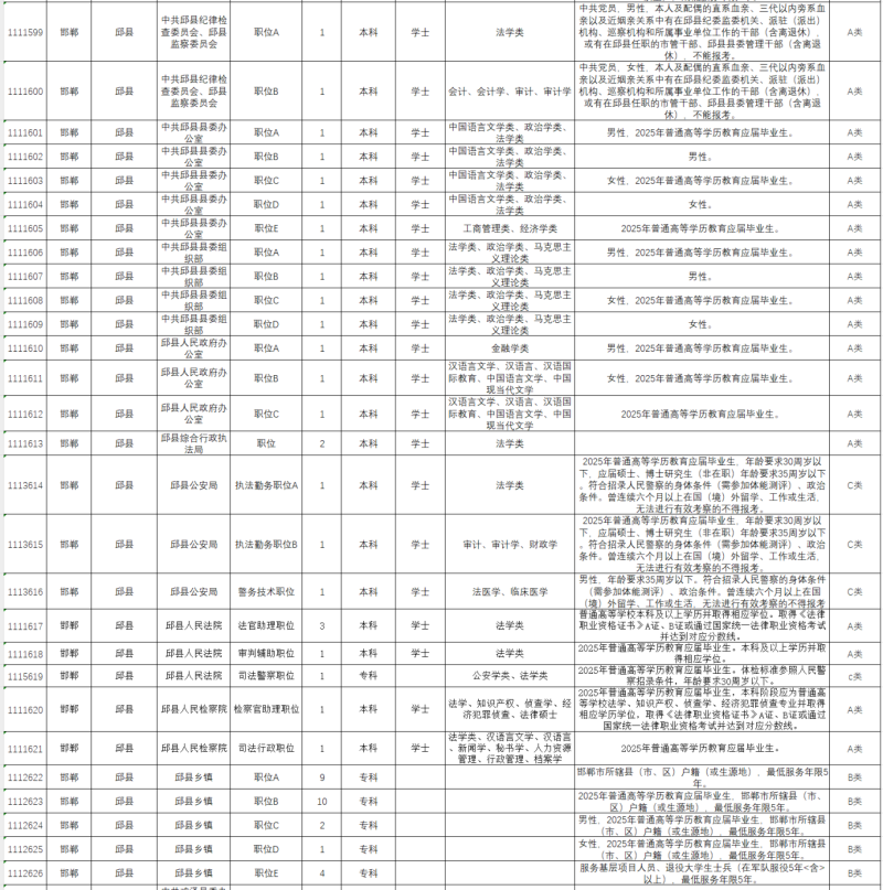 2025河北省考邯郸岗位（13）
