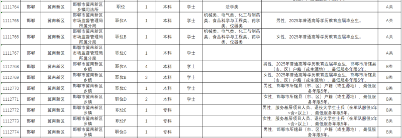 2025河北省考邯郸岗位（19）