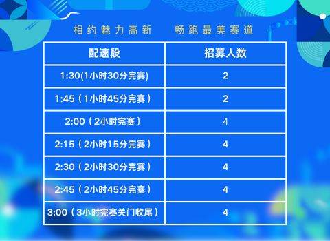 2025南昌鄱阳湖半程马拉松配速员招募(时间+条件+流程) 2025南昌鄱阳湖半程马拉松配速员招募(时间+条件+流程)